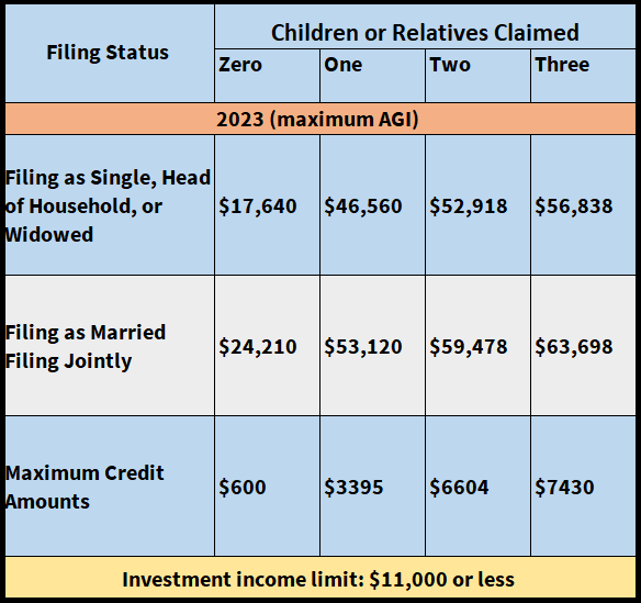 Earned Income Tax Credit 2023