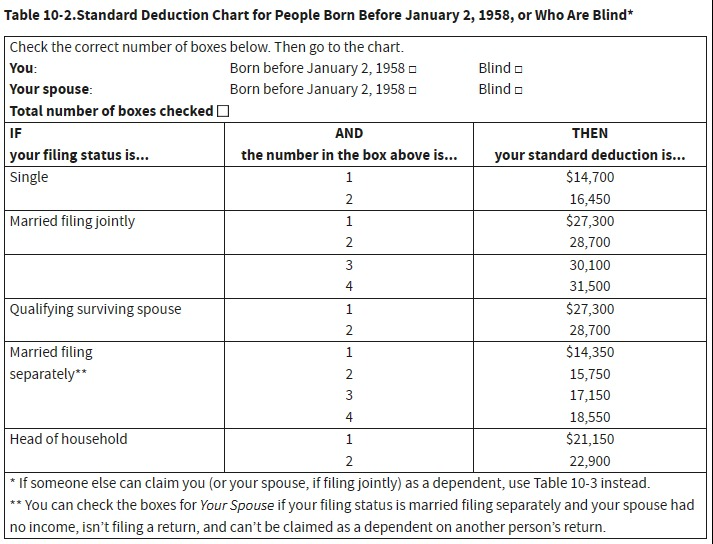 New 2025 Standard Deduction Chart Violet Joy