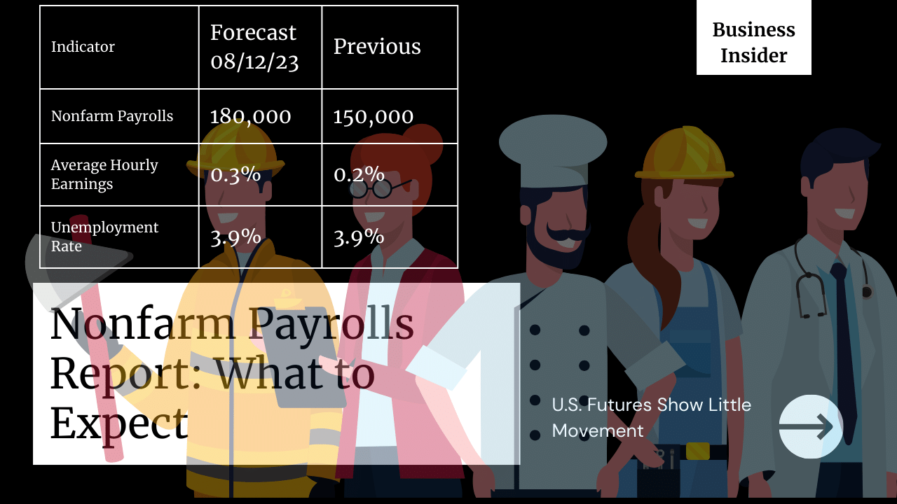 Forecast 081223 nonfarm payroll