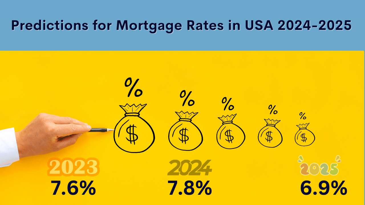Mortgage Rate Predictions 20242025 USA Markets Today US