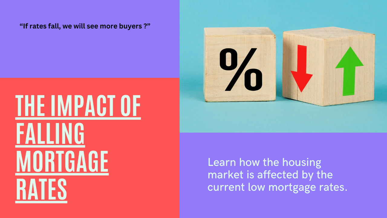 The Impact of Falling Mortgage Rates
